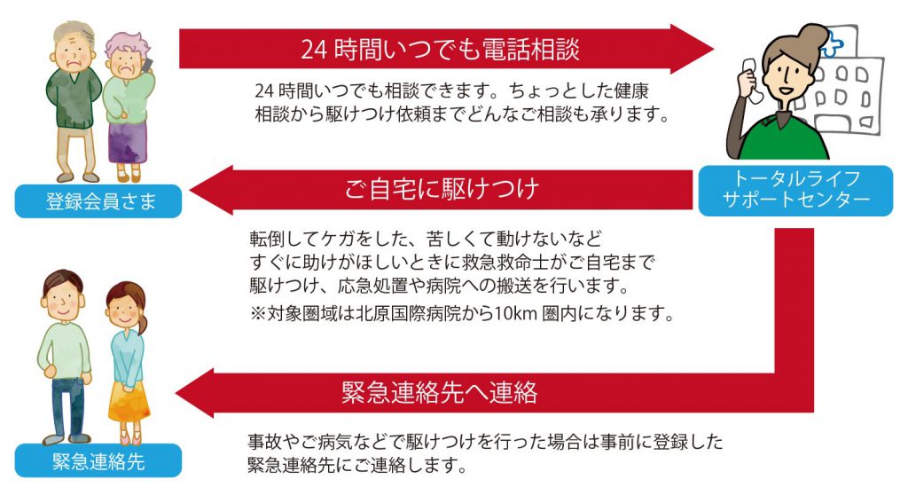 24時間相談 駆けつけサービス 北原トータルライフサポート倶楽部